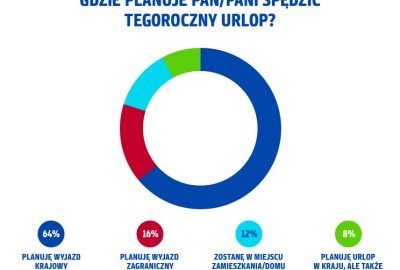 Gdzie_planuje_urlop