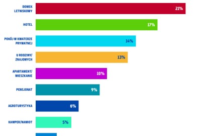 Gdzie_zamierza_nocowac